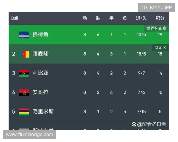 世界杯乌拉圭vs佛得角比赛比分查询指南及比赛精彩瞬间回放资源